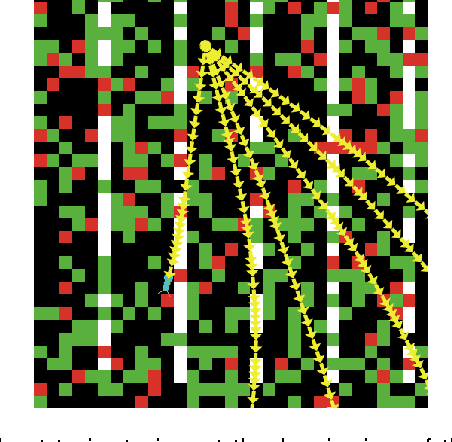 Figure 3 for A Model for Foraging Ants, Controlled by Spiking Neural Networks and Double Pheromones