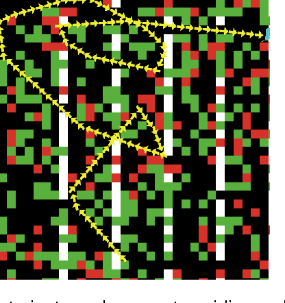 Figure 4 for A Model for Foraging Ants, Controlled by Spiking Neural Networks and Double Pheromones