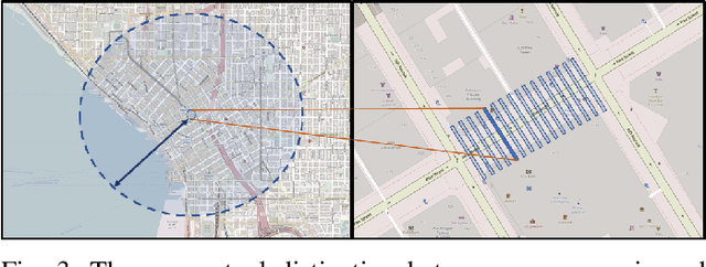 Figure 3 for Physics-informed Machine Learning of Parameterized Fundamental Diagrams