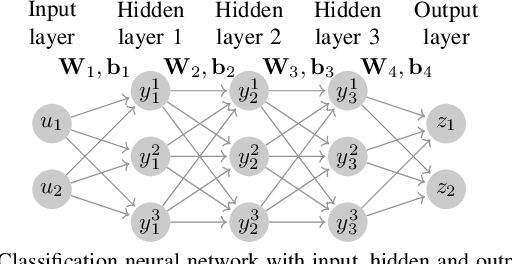 Figure 1 for Neural Networks for Encoding Dynamic Security-Constrained Optimal Power Flow to Mixed-Integer Linear Programs