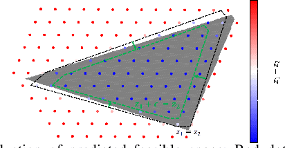 Figure 2 for Neural Networks for Encoding Dynamic Security-Constrained Optimal Power Flow to Mixed-Integer Linear Programs