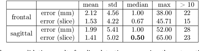 Figure 2 for Fully-automated deep learning slice-based muscle estimation from CT images for sarcopenia assessment