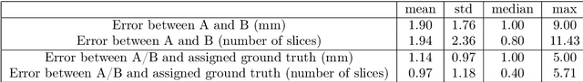 Figure 4 for Fully-automated deep learning slice-based muscle estimation from CT images for sarcopenia assessment
