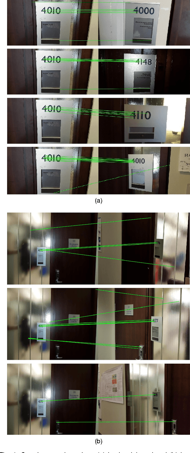 Figure 1 for OCRAPOSE II: An OCR-based indoor positioning system using mobile phone images