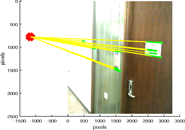 Figure 4 for OCRAPOSE II: An OCR-based indoor positioning system using mobile phone images