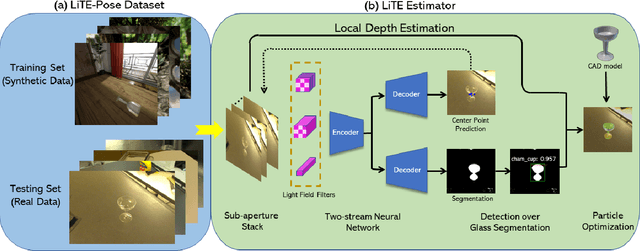 Figure 2 for LiTE: Light-field Transparency Estimation for Refractive Object Localization