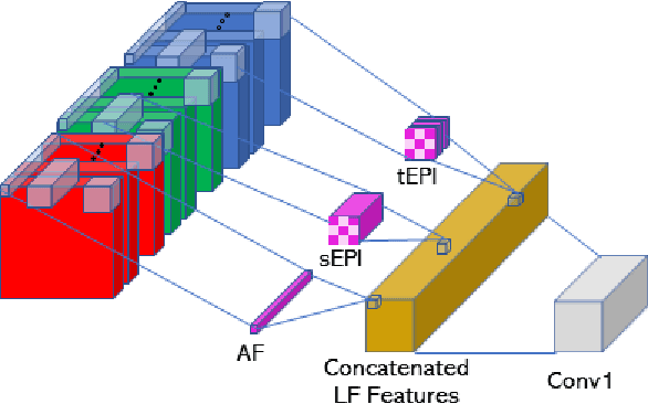 Figure 3 for LIT: Light-field Inference of Transparency for Refractive Object Localization