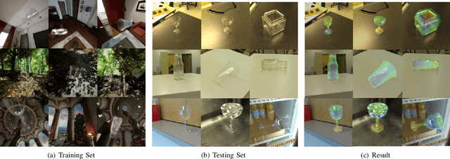 Figure 4 for LIT: Light-field Inference of Transparency for Refractive Object Localization