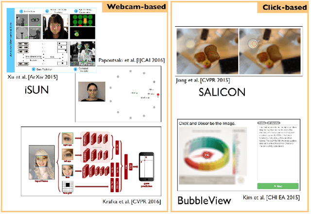 Figure 4 for Saliency Prediction in the Deep Learning Era: An Empirical Investigation