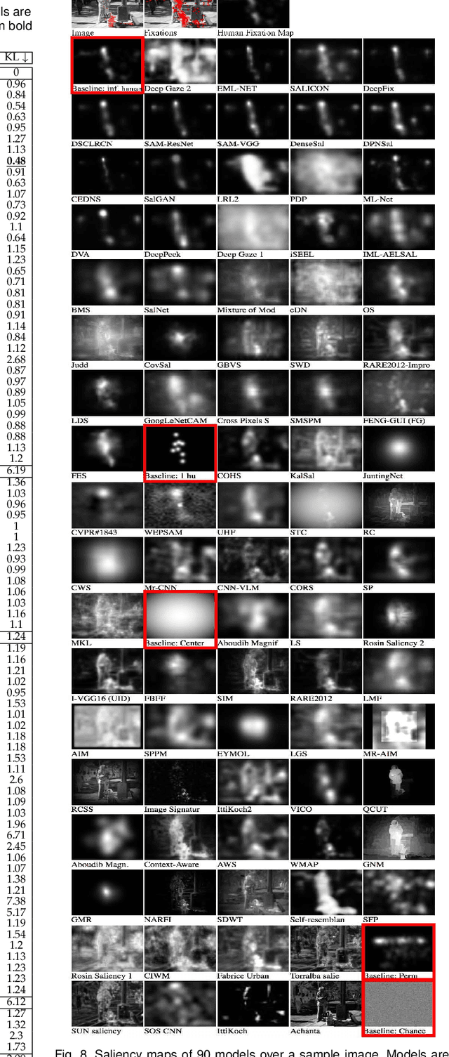 Figure 1 for Saliency Prediction in the Deep Learning Era: An Empirical Investigation