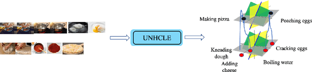 Figure 1 for Unsupervised Hierarchical Concept Learning