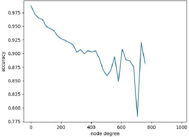 Figure 4 for Adversarial Learning for Debiasing Knowledge Graph Embeddings