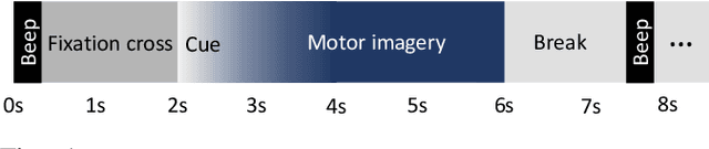 Figure 1 for Unsupervised Motor Imagery Saliency Detection Based on Self-Attention Mechanism