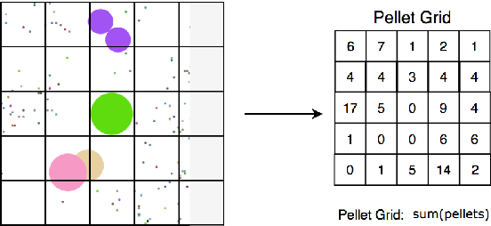Figure 2 for Investigation on the generalization of the Sampled Policy Gradient algorithm