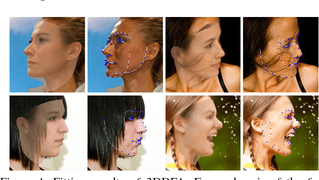 Figure 1 for Face Alignment Across Large Poses: A 3D Solution