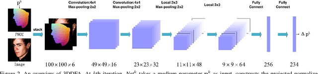 Figure 3 for Face Alignment in Full Pose Range: A 3D Total Solution