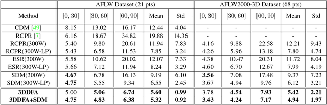 Figure 2 for Face Alignment in Full Pose Range: A 3D Total Solution