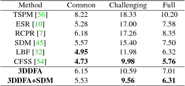 Figure 4 for Face Alignment Across Large Poses: A 3D Solution