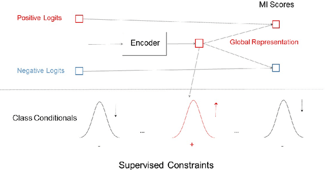 Figure 1 for Reject Illegal Inputs with Generative Classifier Derived from Any Discriminative Classifier
