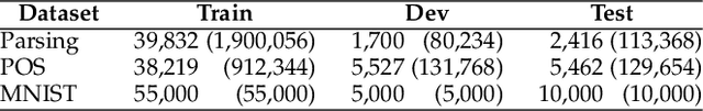 Figure 2 for Training Simplification and Model Simplification for Deep Learning: A Minimal Effort Back Propagation Method