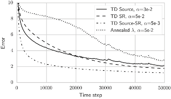 Figure 4 for Source Traces for Temporal Difference Learning
