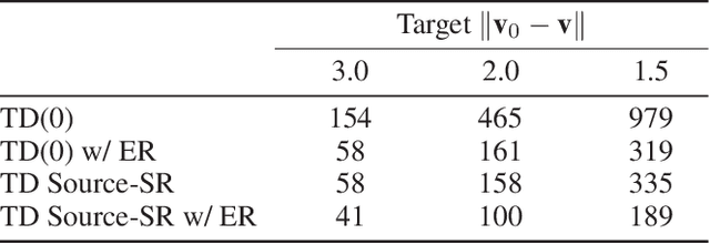 Figure 2 for Source Traces for Temporal Difference Learning