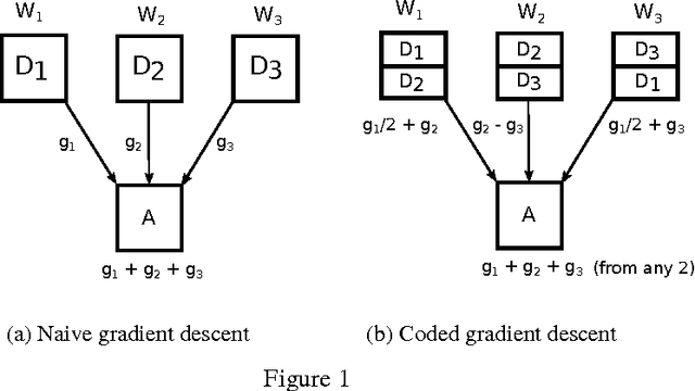Figure 1 for Gradient Coding