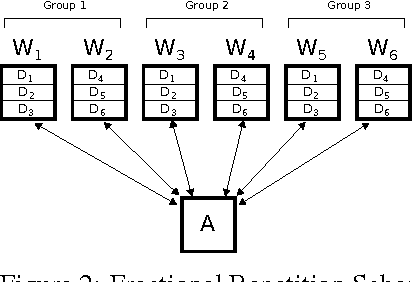 Figure 2 for Gradient Coding