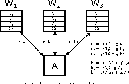 Figure 3 for Gradient Coding