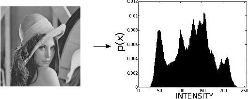 Figure 1 for Satellite image classification and segmentation using non-additive entropy