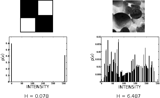 Figure 3 for Satellite image classification and segmentation using non-additive entropy