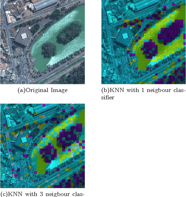 Figure 2 for Satellite image classification and segmentation using non-additive entropy