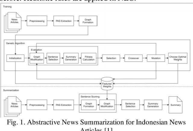 Figure 1 for Multi-document Summarization using Semantic Role Labeling and Semantic Graph for Indonesian News Article