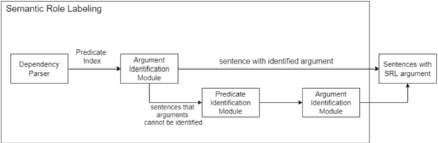Figure 4 for Multi-document Summarization using Semantic Role Labeling and Semantic Graph for Indonesian News Article