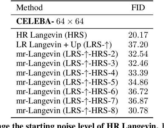 Figure 4 for Fast Mixing of Multi-Scale Langevin Dynamics under the Manifold Hypothesis
