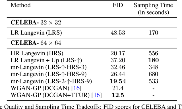 Figure 1 for Fast Mixing of Multi-Scale Langevin Dynamics under the Manifold Hypothesis
