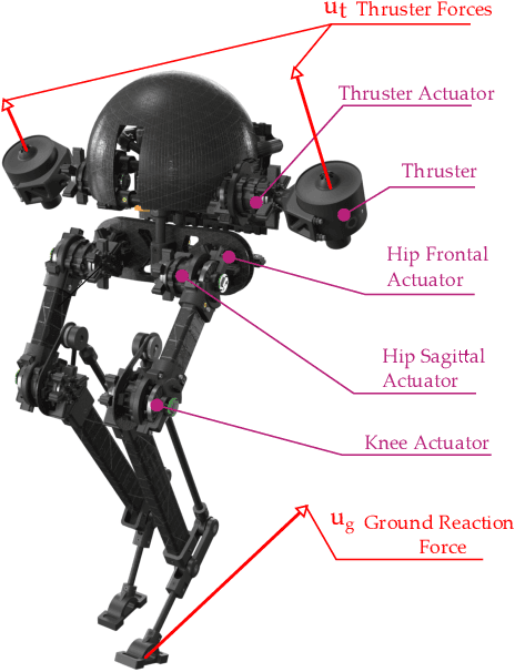 Figure 1 for Rough-Terrain Locomotion and Unilateral Contact Force Regulations With a Multi-Modal Legged Robot
