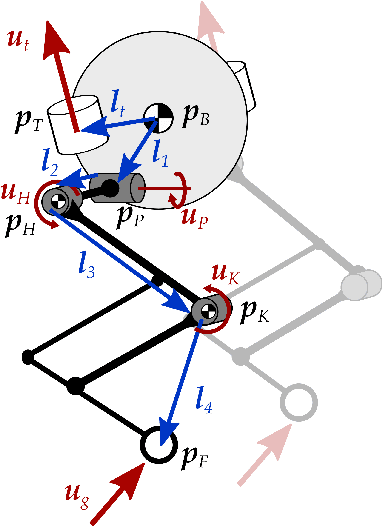 Figure 2 for Rough-Terrain Locomotion and Unilateral Contact Force Regulations With a Multi-Modal Legged Robot