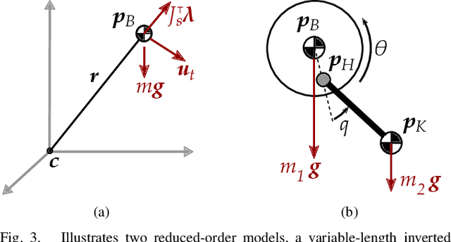 Figure 3 for Rough-Terrain Locomotion and Unilateral Contact Force Regulations With a Multi-Modal Legged Robot
