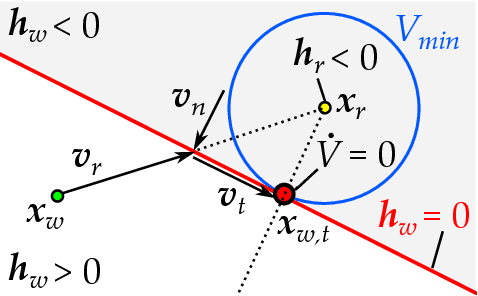 Figure 4 for Rough-Terrain Locomotion and Unilateral Contact Force Regulations With a Multi-Modal Legged Robot