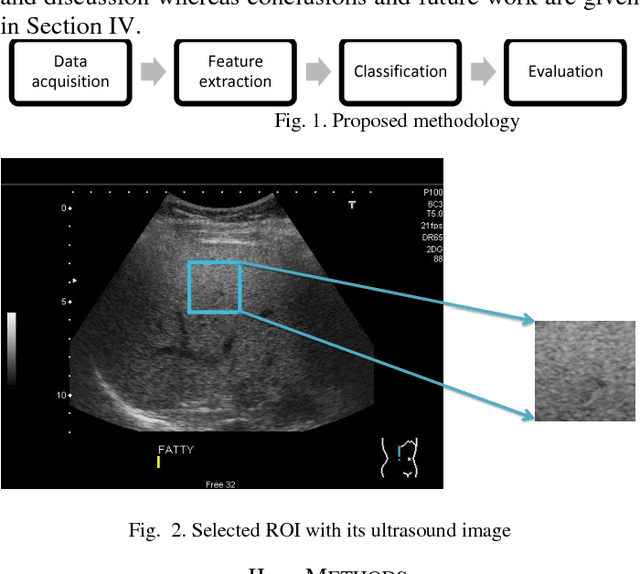 Figure 1 for Machine Learning with Abstention for Automated Liver Disease Diagnosis