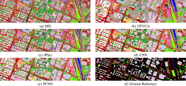 Figure 4 for Feature Extraction for Hyperspectral Imagery: The Evolution from Shallow to Deep