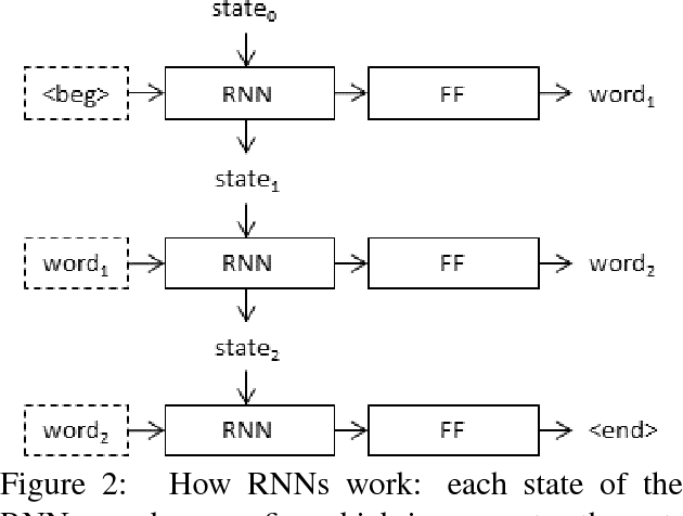 Figure 3 for What is the Role of Recurrent Neural Networks (RNNs) in an Image Caption Generator?