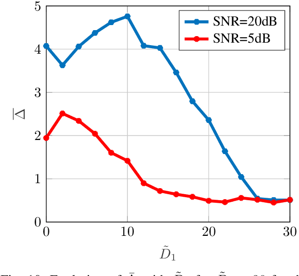 Figure 2 for Smart Channel State Information Pre-processing for Joint Authentication and Secret Key Distillation