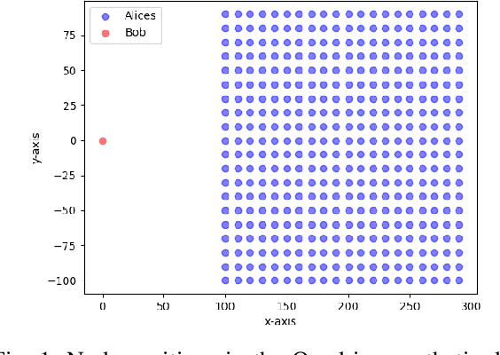 Figure 1 for Smart Channel State Information Pre-processing for Joint Authentication and Secret Key Distillation