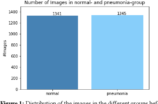 Figure 1 for Classification of Viral Pneumonia X-ray Images with the Aucmedi Framework
