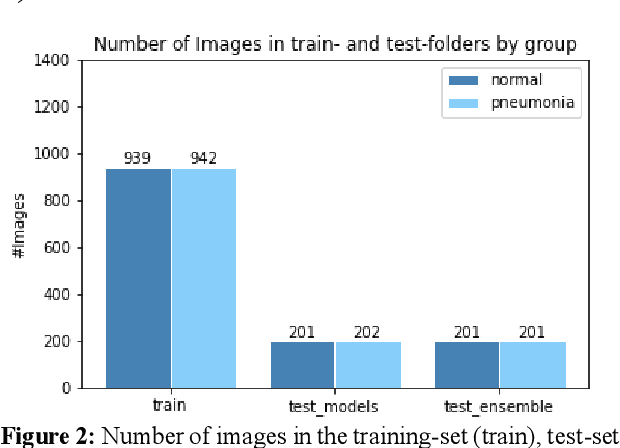 Figure 3 for Classification of Viral Pneumonia X-ray Images with the Aucmedi Framework