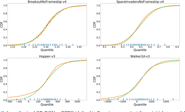 Figure 1 for Normality-Guided Distributional Reinforcement Learning for Continuous Control