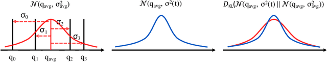 Figure 3 for Normality-Guided Distributional Reinforcement Learning for Continuous Control