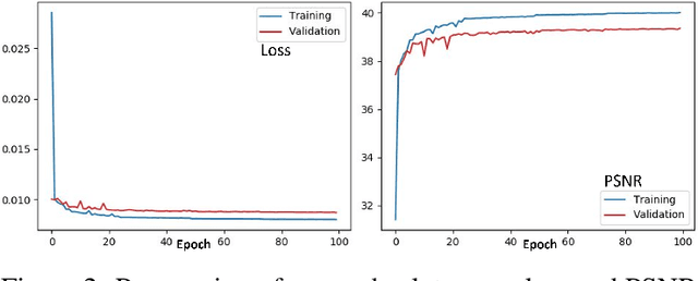 Figure 3 for Recurrent Super-Resolution Method for Enhancing Low Quality Thermal Facial Data